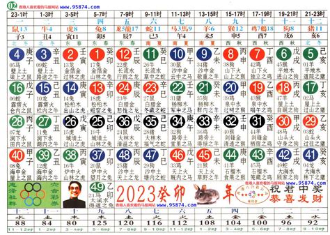 生肖5行|十二生肖五行属性对照表